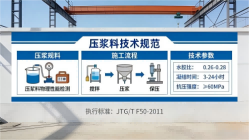 祥符本地工厂讲解：说一遍公路压浆料和铁路压浆料的区别